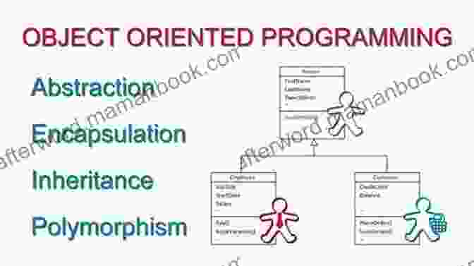 A Diagram Illustrating The Principles Of Object Oriented Design In Python. Python Object Oriented Programming: Build Robust And Maintainable Object Oriented Python Applications And Libraries 4th Edition