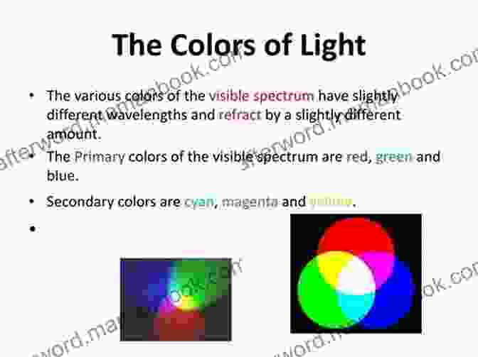 Diagram Of The Seven Colors Of Light In Chromeria The Blood Mirror (Lightbringer 4)