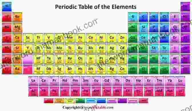 Periodic Table Of Elements Chemistry Notes For Class 10th