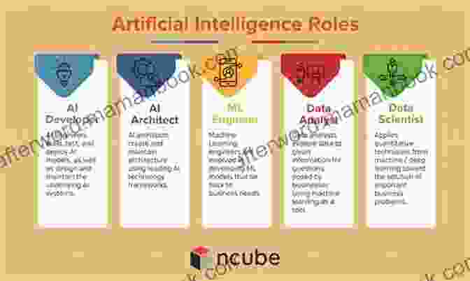 Roles Of AI Models The E L L E R Model: Experiencing Long Lasting And Enjoyable Relationships